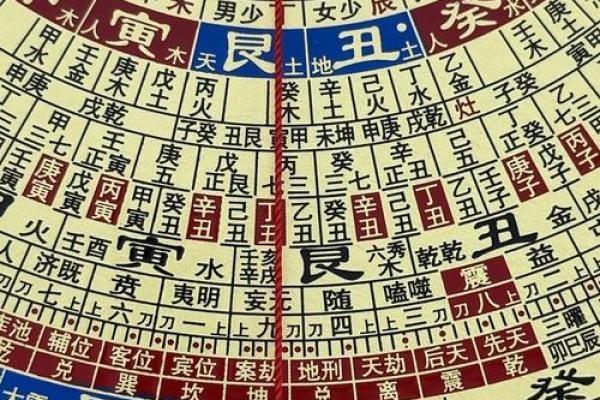 罗盘怎样看阳宅方位的吉凶
