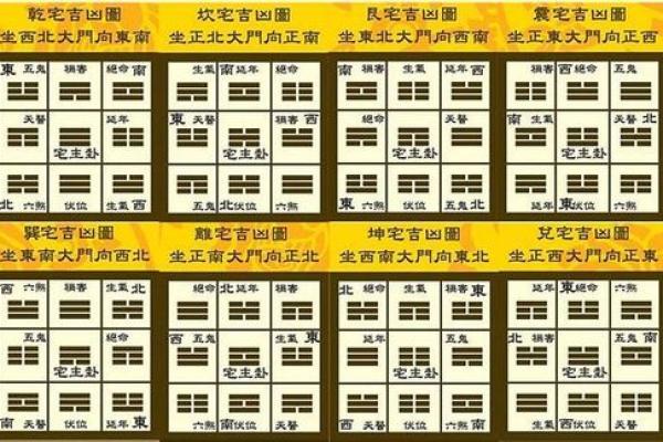 罗盘怎样看阳宅方位的吉凶