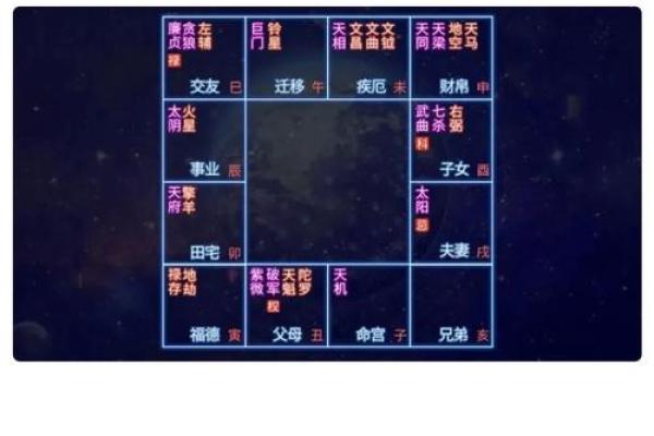 紫薇斗数择日择吉趋吉避凶