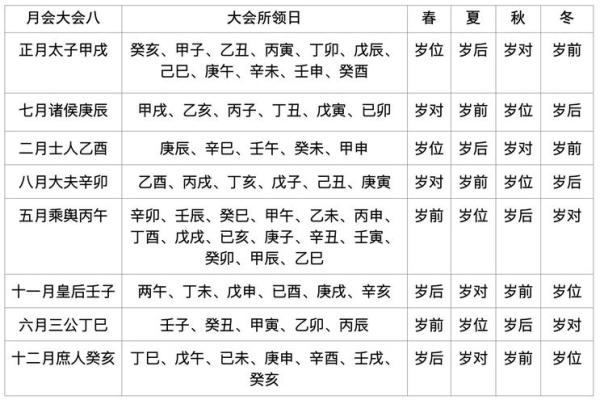 堪舆术七星打劫是怎样风水秘术