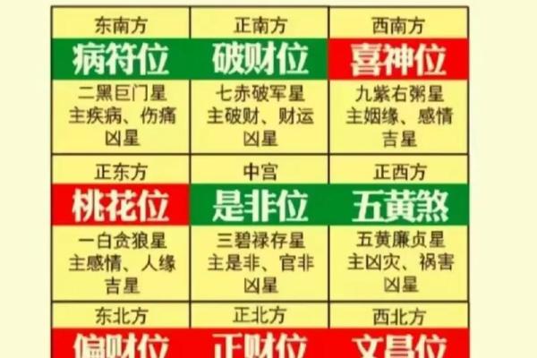 风水五黄煞是每个人都犯吗以下观点解答