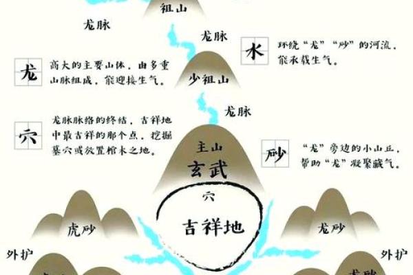 什么是风水_风水宝地的意思是什么