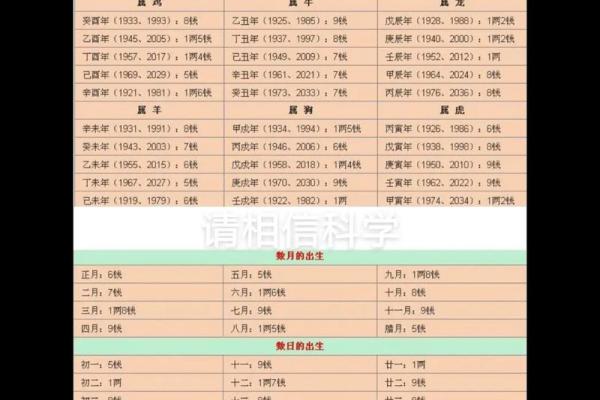 骨称骨算命表