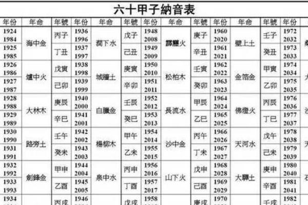 根据生辰八字测名字