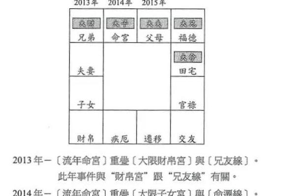 倪海厦天纪紫薇斗数9