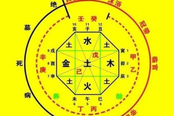 命理八字断事