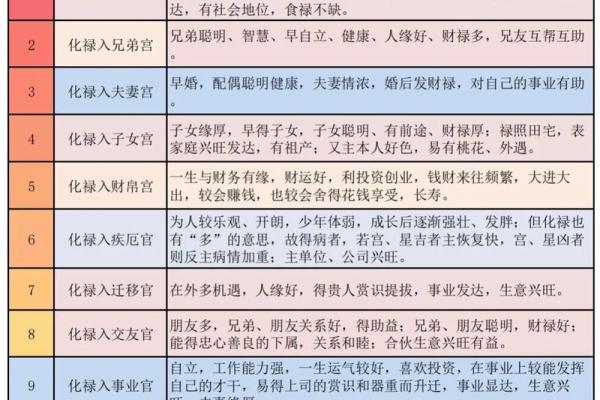 紫薇斗数各有看法