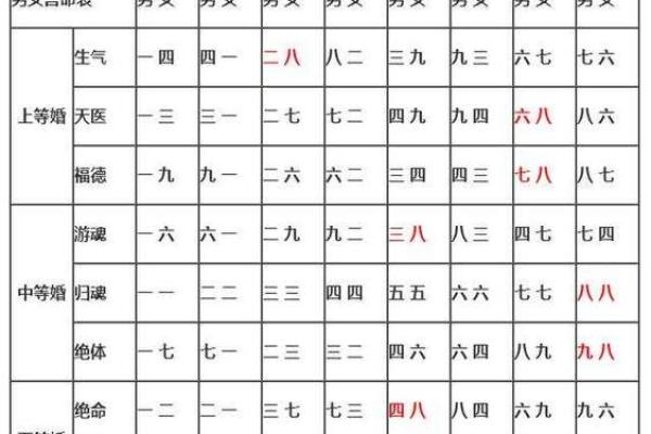 算八字合婚