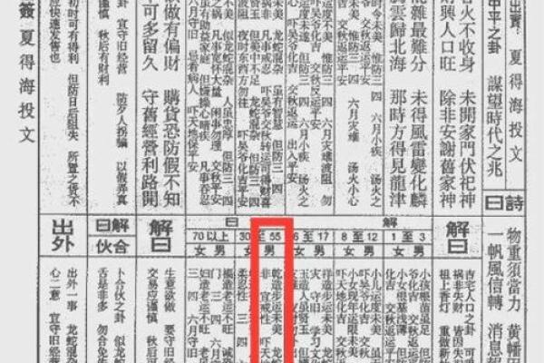 佛祖灵签45签求姻缘 佛祖灵签45签好吗？