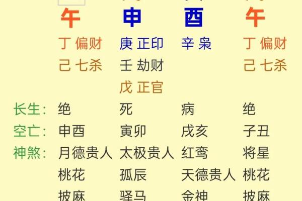 易经八字免费算命