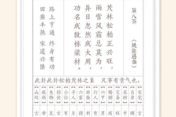 文王111-888灵签详解