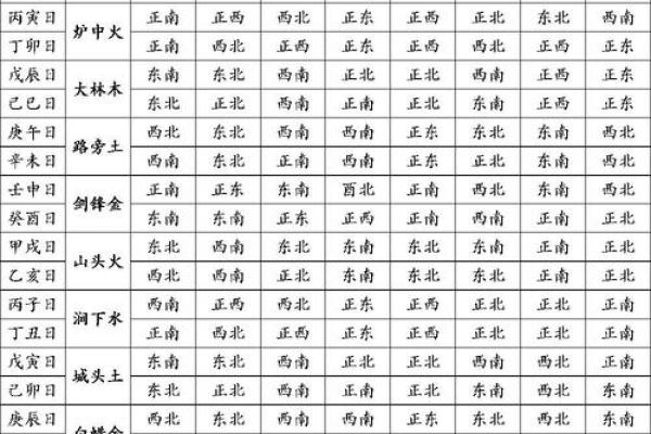 纳音五行紫微斗数哪个更准 纳音五行论命格高低？