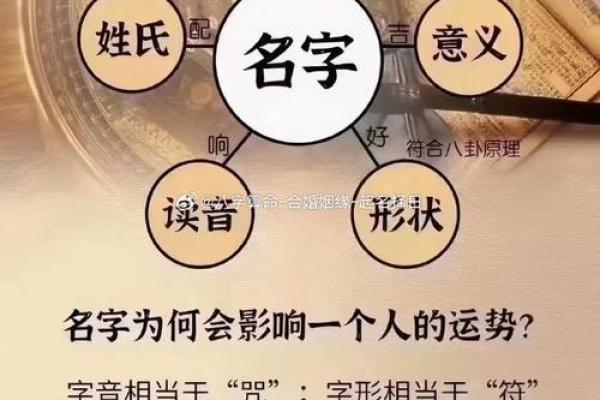 免费按生辰八字起名