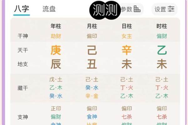 八字中的喜神和用神的区别
