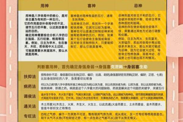 八字中的喜神和用神的区别