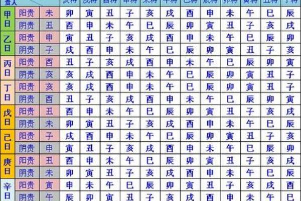 黄历中冲狗是什么意思  日历中冲狗是什么意思