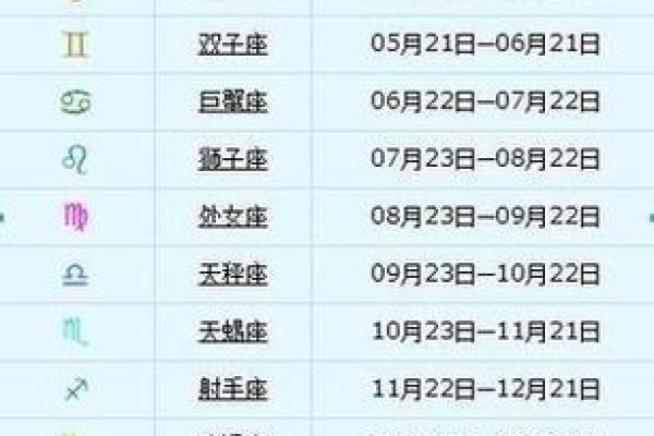 3月5日是什么星座的