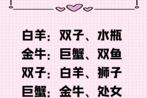 最佳星座配对大揭秘