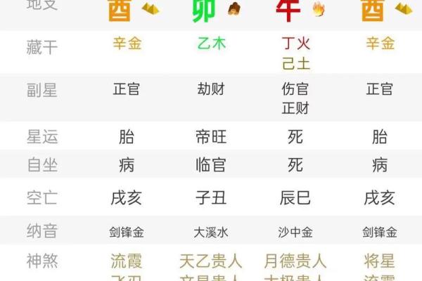 八字中不同日支的命运一样吗
