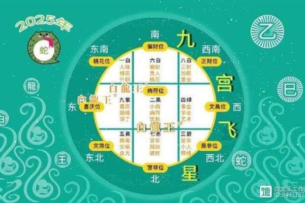 风水方位九宫图怎么看，风水九宫方位图解
