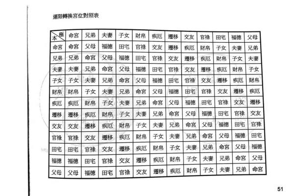 紫薇斗数流陀