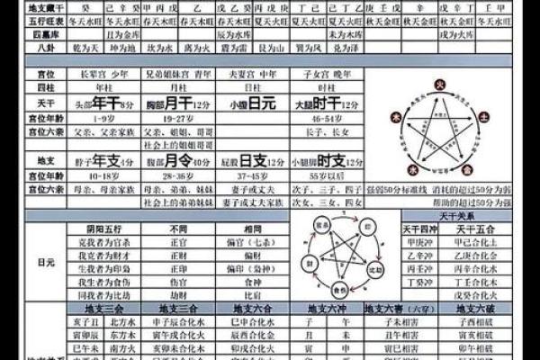 生辰八字：命运的密码？