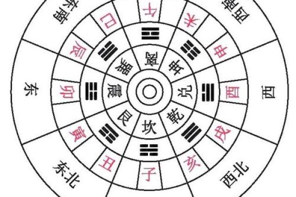 房子居住风水