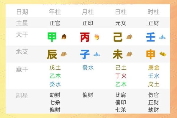 八字点窍