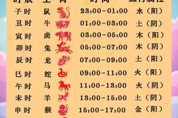 子时女和丑时男的婚姻顺利且美满 八字相合性格合拍