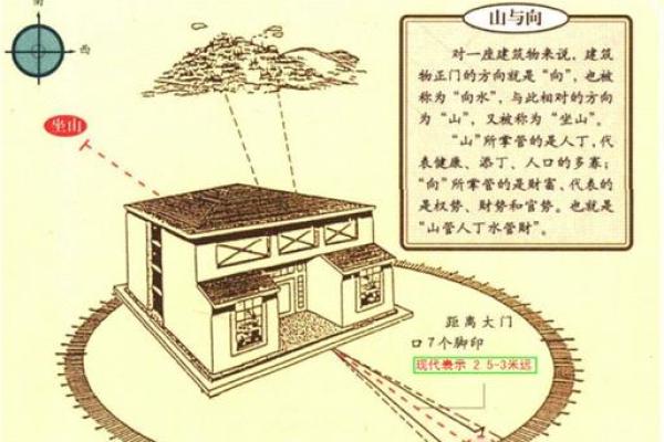 房子风水如何确定更佳