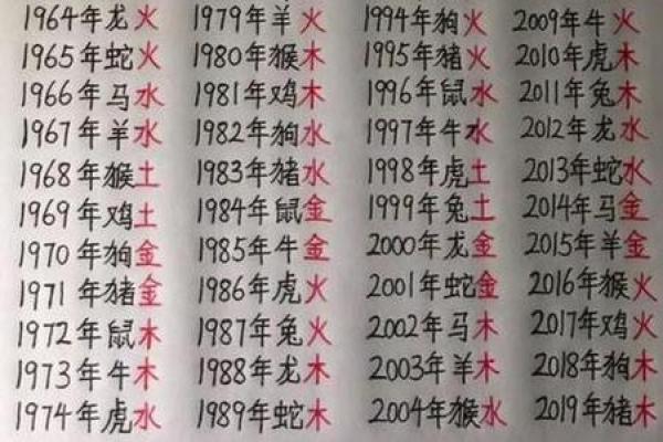 最准的免费八字算命,八字算命详细精批一生