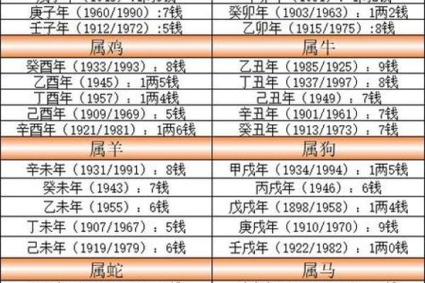 最准的免费八字算命,八字算命详细精批一生
