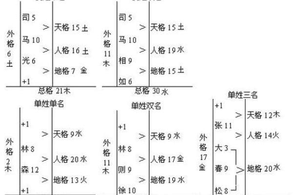 姓段干的名人-姓名学-华易算命网姓名