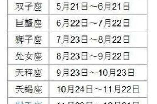 七月二十七是什么星座