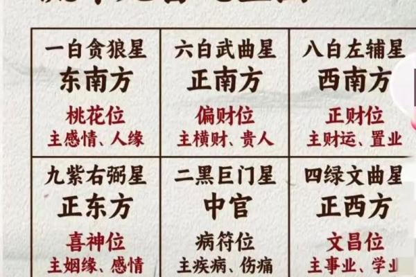 紫薇斗数流年学历