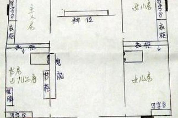 农村房子风水主要看什么有以下几方面要求