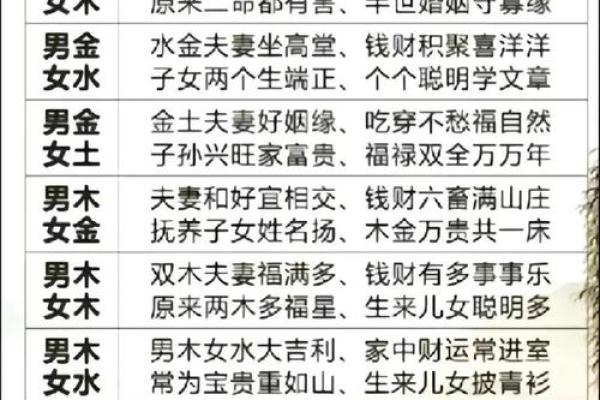 手机姓名八字测试-八字算命真准，测测你的事业婚姻吧