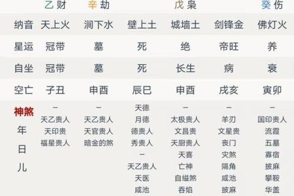 八字无官星就无事业吗