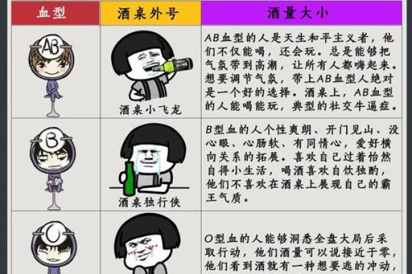 各血型上餐厅吃饭的习惯