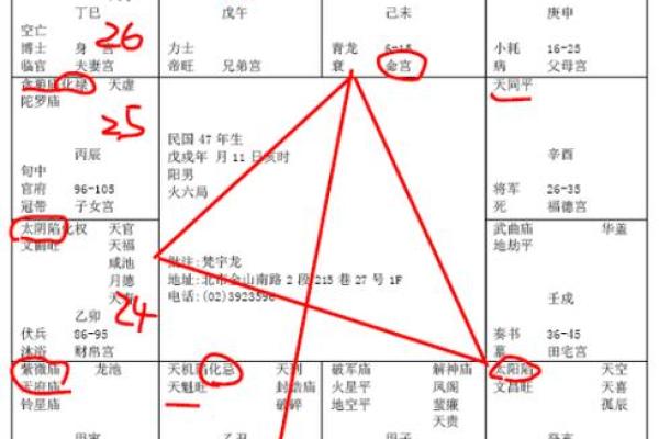 紫微斗数关于天魁天钺星的部分解析