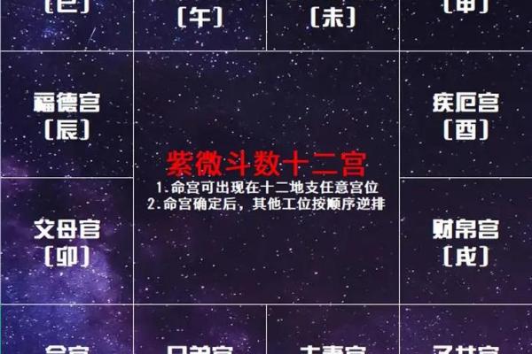 紫微斗数之后天运势－－岁限的分析推断：看流年