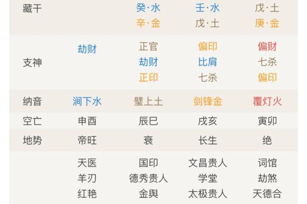 八字看清贫人的命运