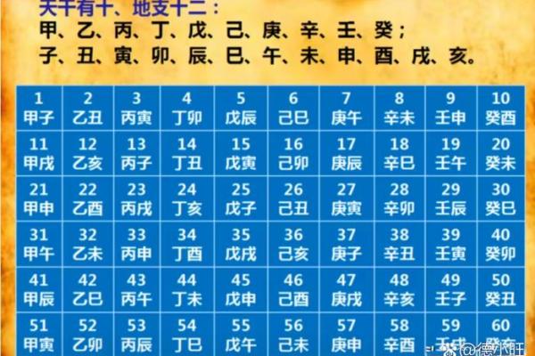 八字看清贫人的命运