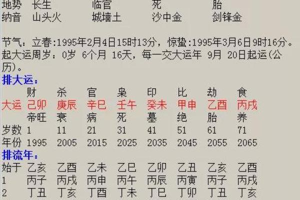 八字测婚姻感情：一个日坐“伤官”的女子，还能迎来好姻缘吗？