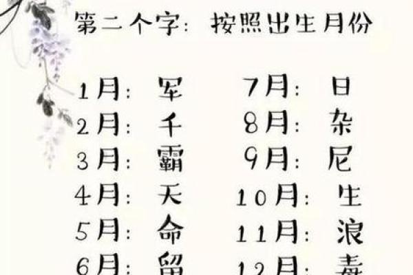 宝宝起名网取名生辰八字