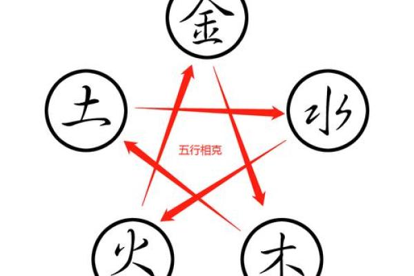 八字火克金