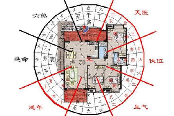 住宅风水健康的布局有哪些