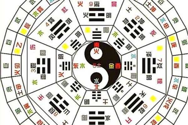 罗顺 风水