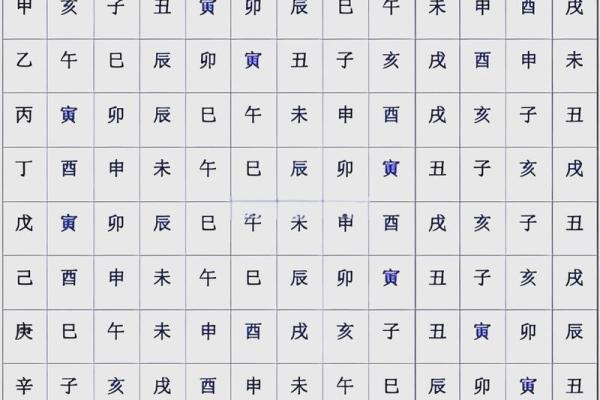 八字日柱丙戌的命运