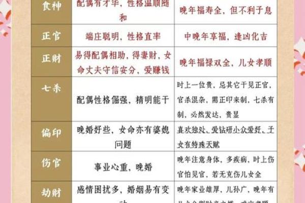 男女算命八字十神应用之八伤官运用